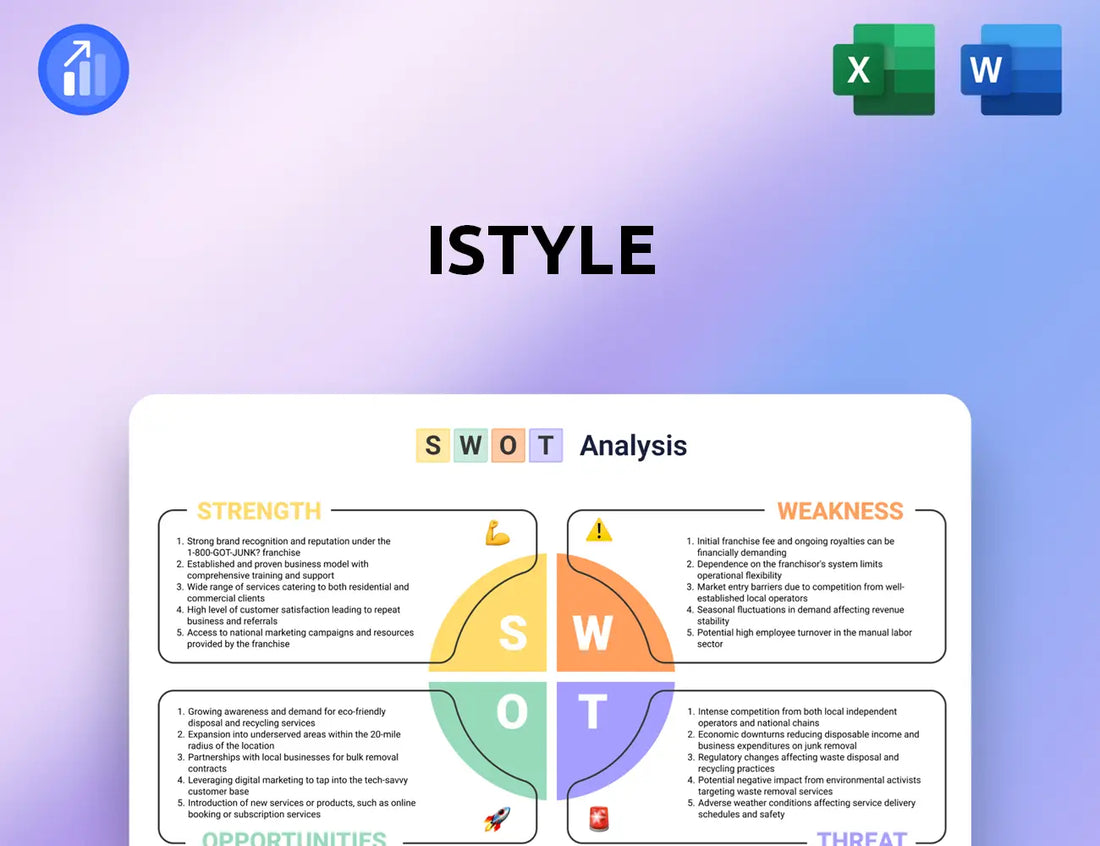 istyle SWOT Analysis