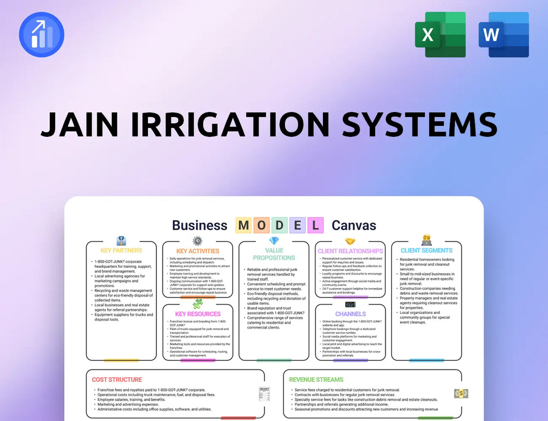 Jain Irrigation Systems Business Model Canvas