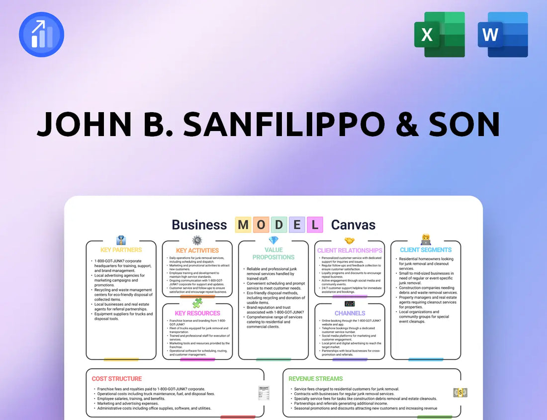John B. Sanfilippo & Son Business Model Canvas