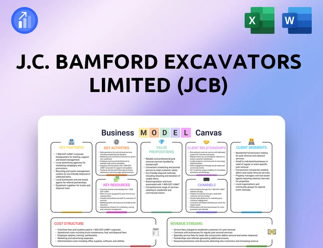 J.C. Bamford Excavators Limited (JCB) Business Model Canvas