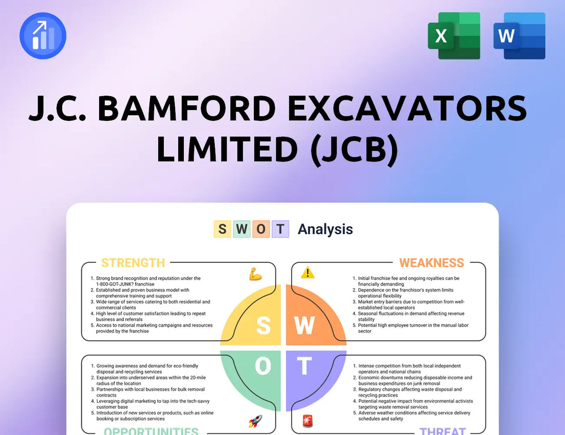 J.C. Bamford Excavators Limited (JCB) SWOT Analysis