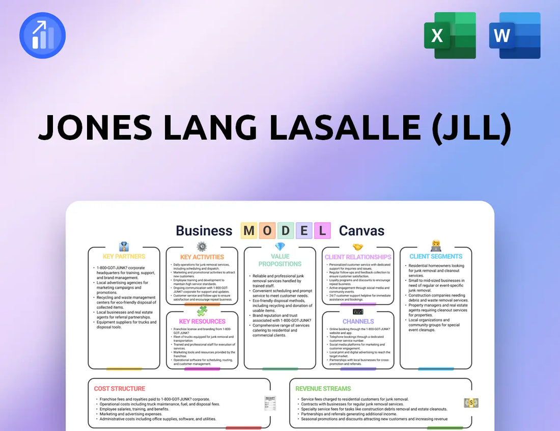Jones Lang LaSalle (JLL) Business Model Canvas