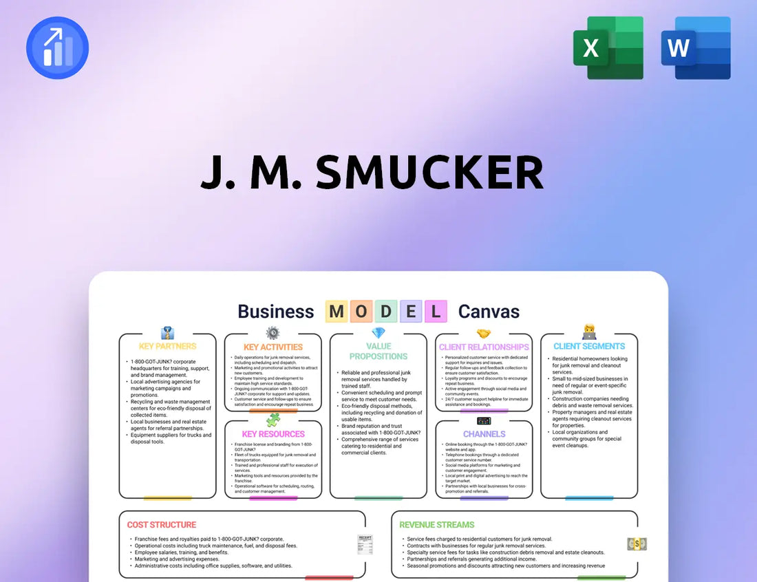 J. M. Smucker Business Model Canvas
