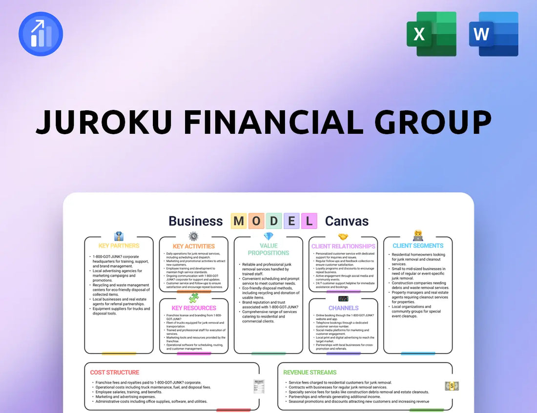 Juroku Financial Group Business Model Canvas