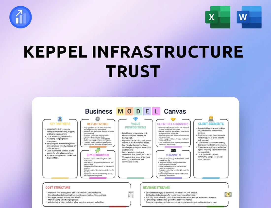 Keppel Infrastructure Trust Business Model Canvas