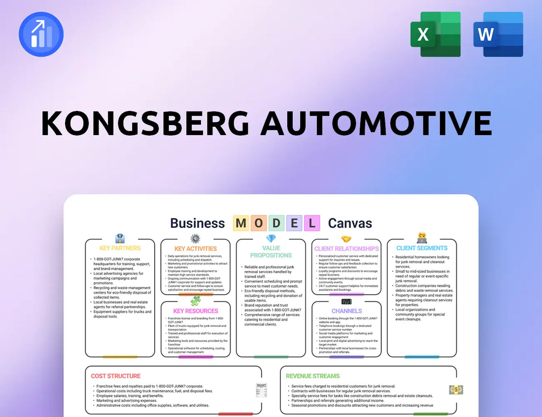 Kongsberg Automotive Business Model Canvas