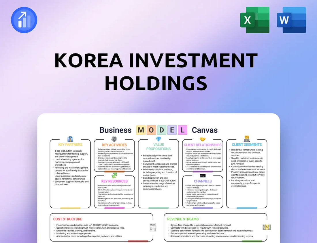 Korea Investment Holdings Business Model Canvas