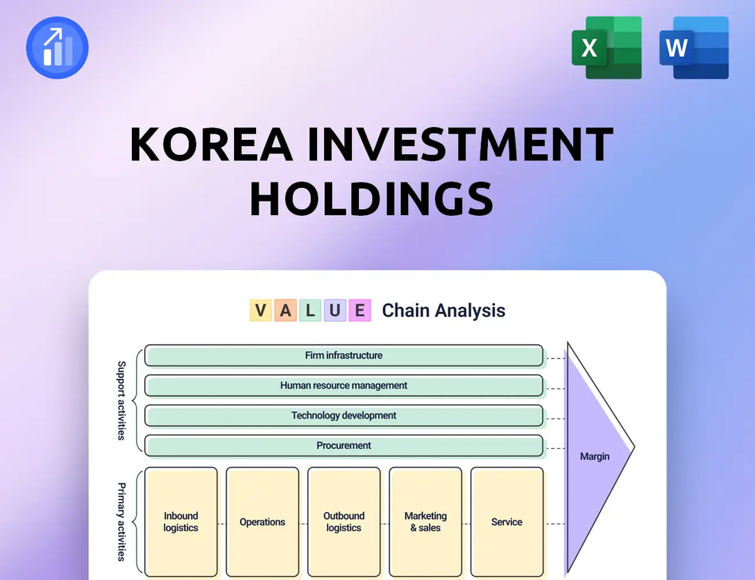 Korea Investment Holdings Value Chain Analysis