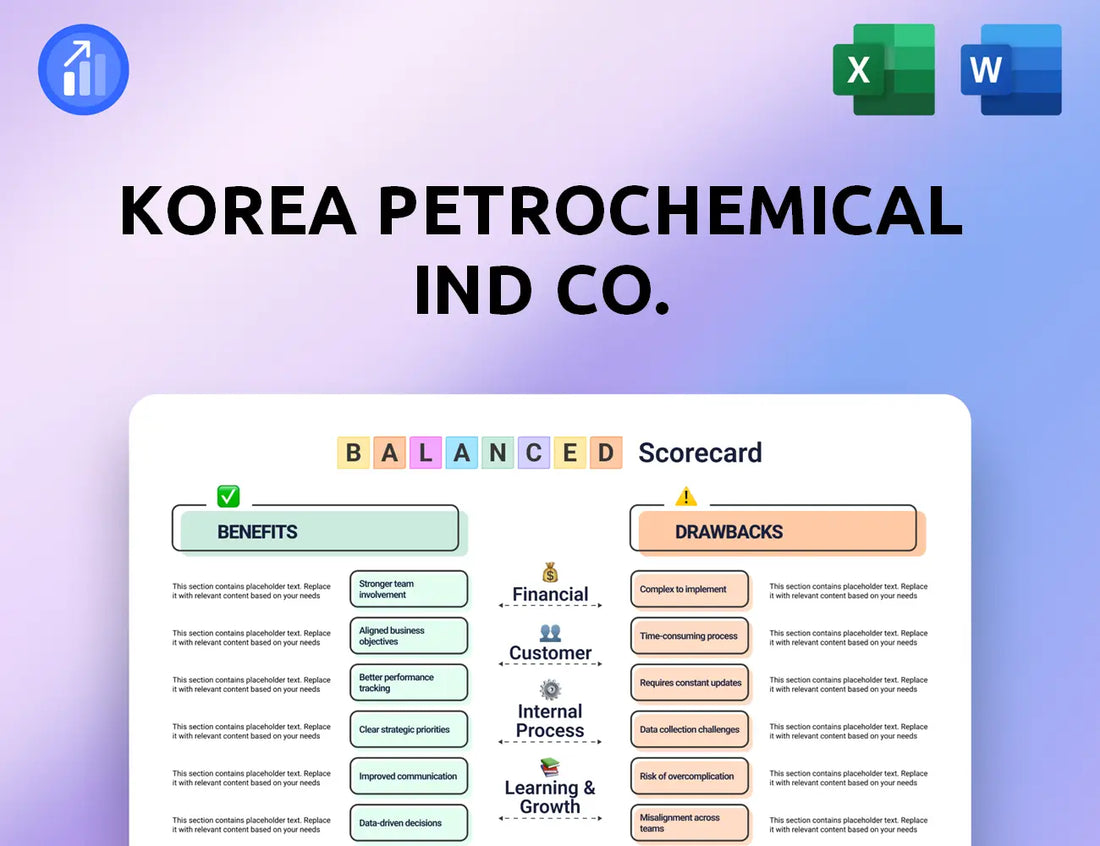 Korea Petrochemical Ind Co. Balanced Scorecard