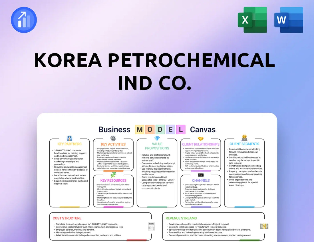 Korea Petrochemical Ind Co. Business Model Canvas