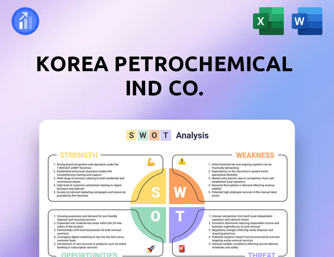 Korea Petrochemical Ind Co. SWOT Analysis