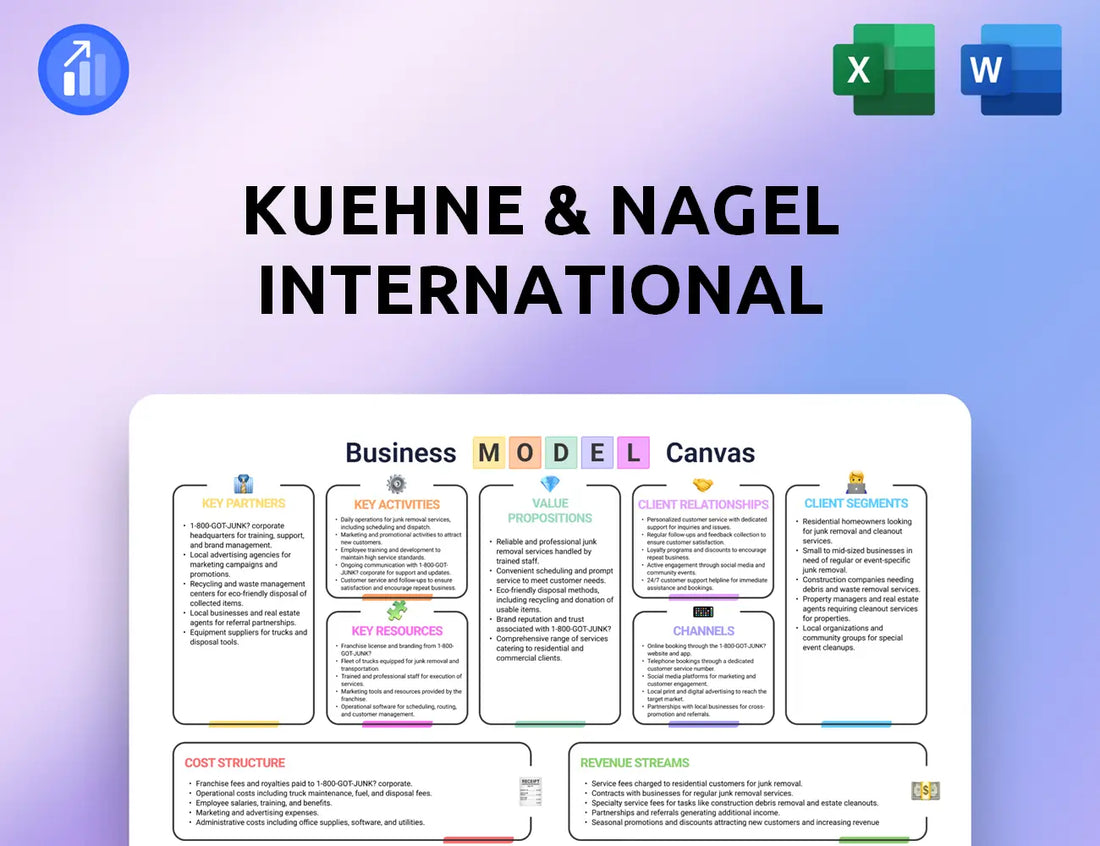 Kuehne & Nagel International Business Model Canvas