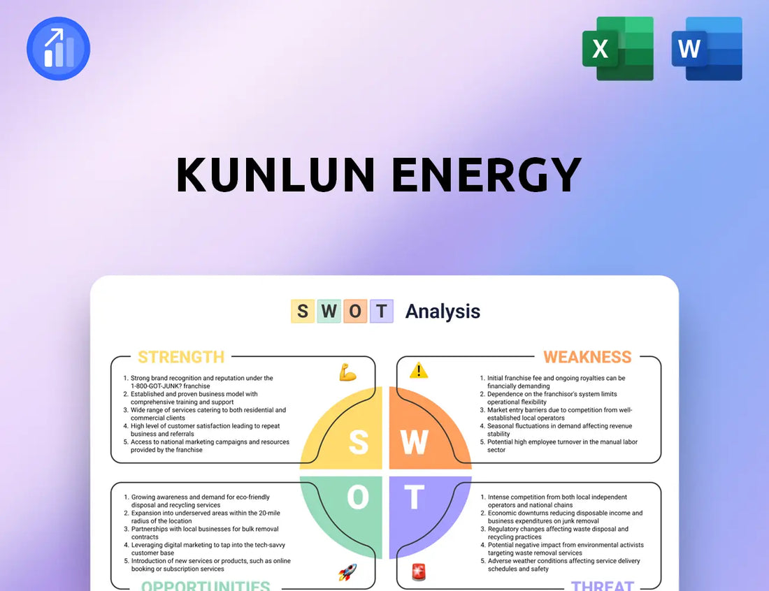 Kunlun Energy SWOT Analysis