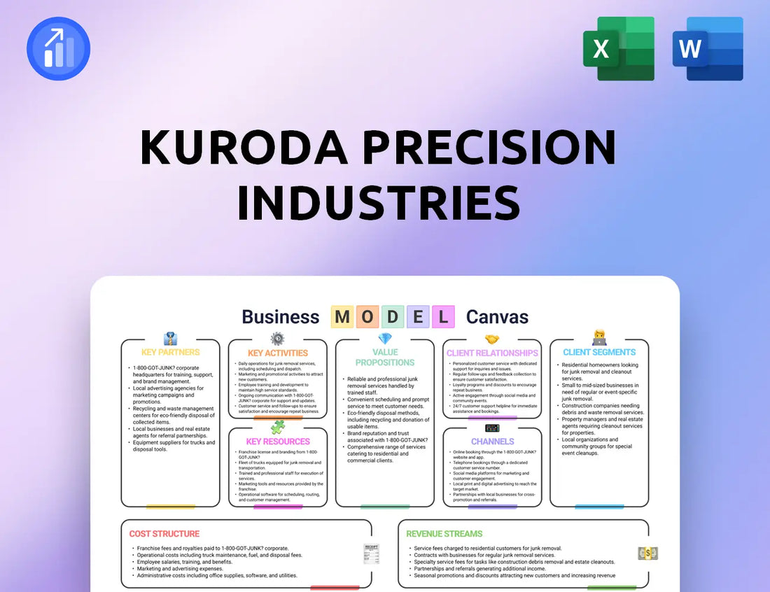 Kuroda Precision Industries Business Model Canvas
