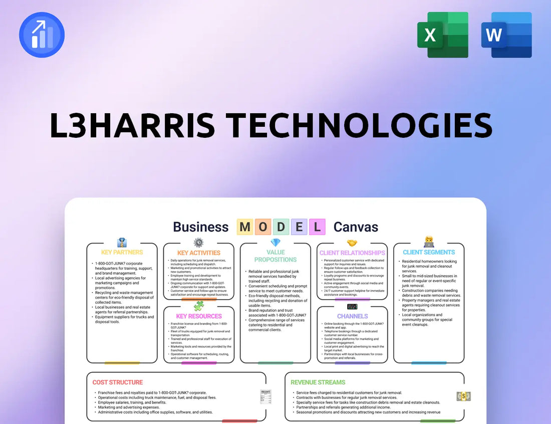 L3Harris Technologies Business Model Canvas