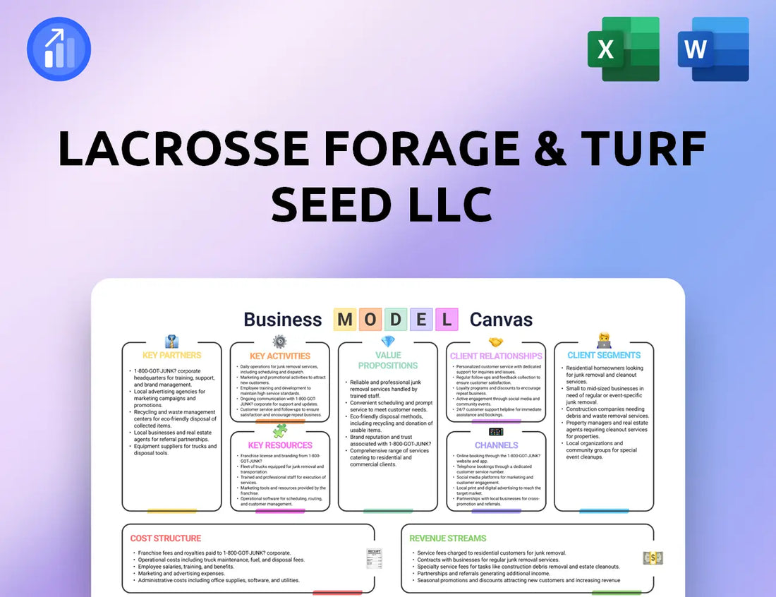 LaCrosse Forage & Turf Seed LLC Business Model Canvas