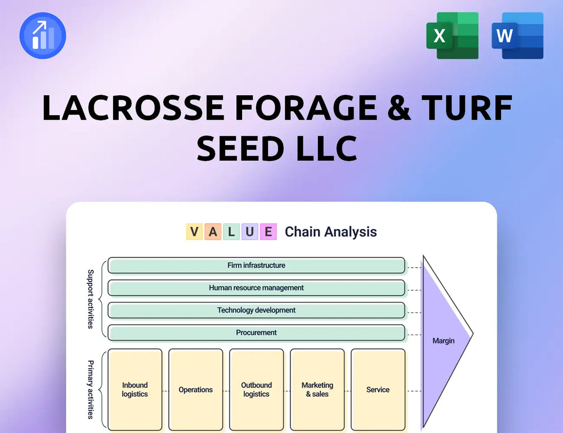 LaCrosse Forage & Turf Seed LLC Value Chain Analysis
