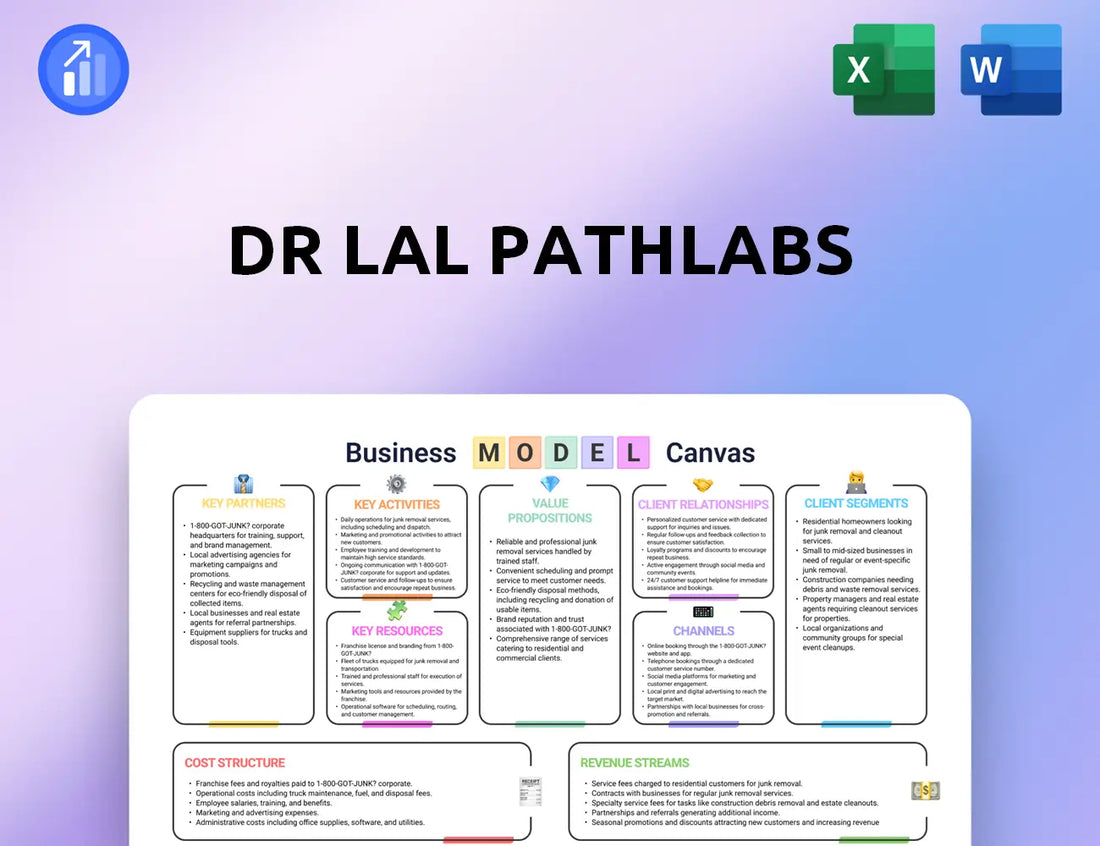 Dr Lal PathLabs Business Model Canvas