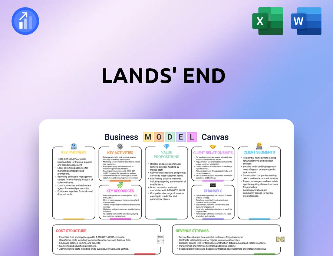 Lands' End Business Model Canvas