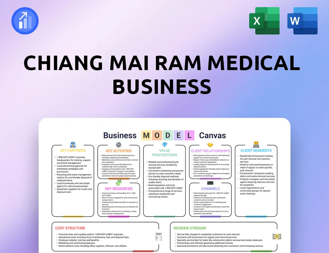 Chiang Mai Ram Medical Business Business Model Canvas