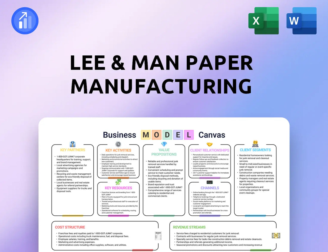 Lee & Man Paper Manufacturing Business Model Canvas