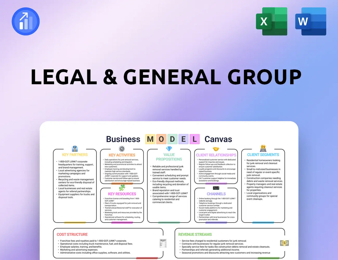 Legal & General Group Business Model Canvas