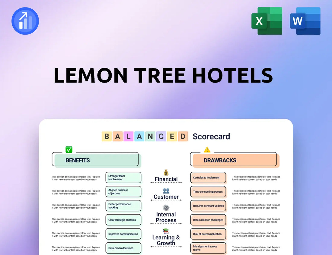 Lemon Tree Hotels Balanced Scorecard