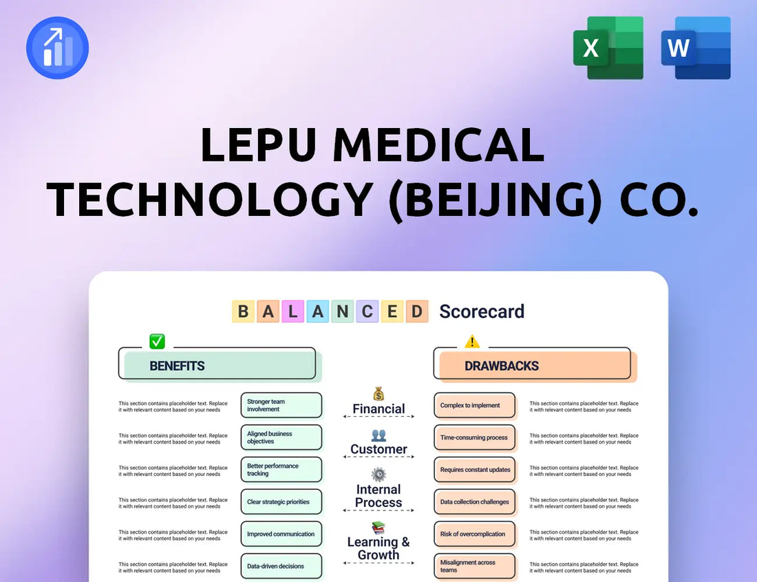 Lepu Medical Technology (Beijing) Co. Balanced Scorecard