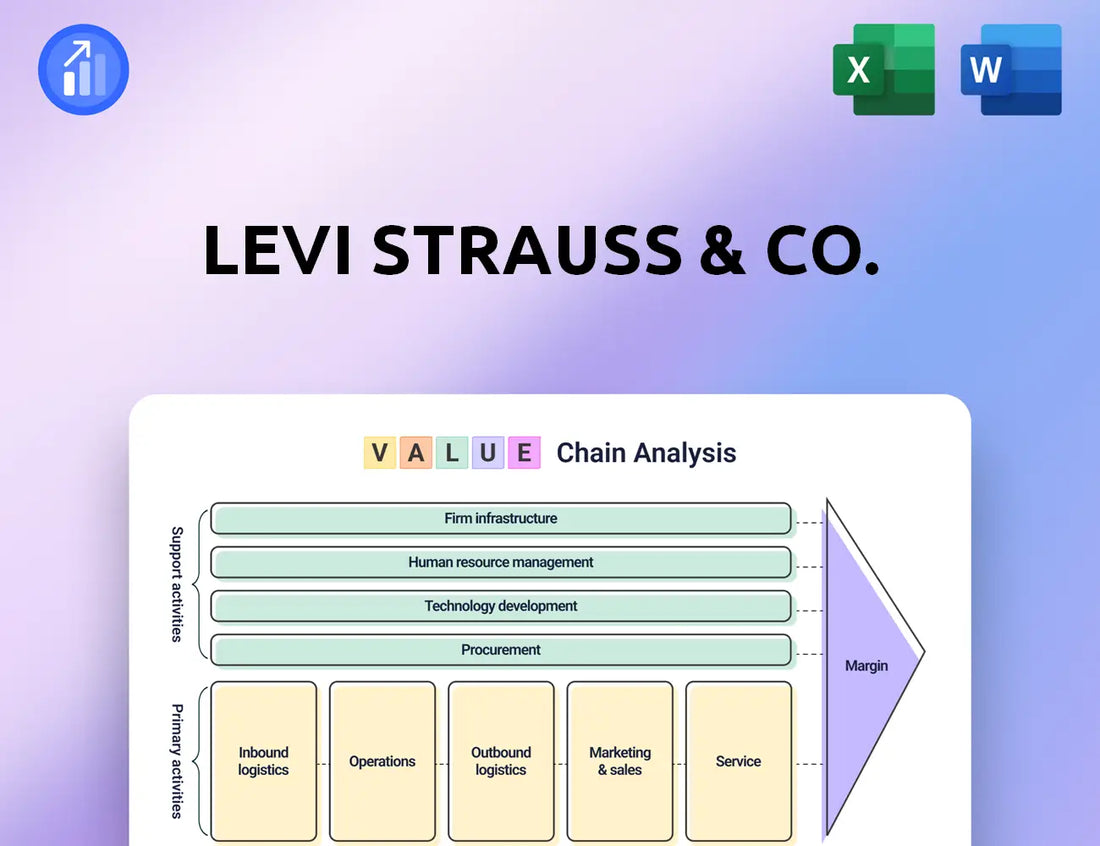 Levi Strauss & Co. Value Chain Analysis