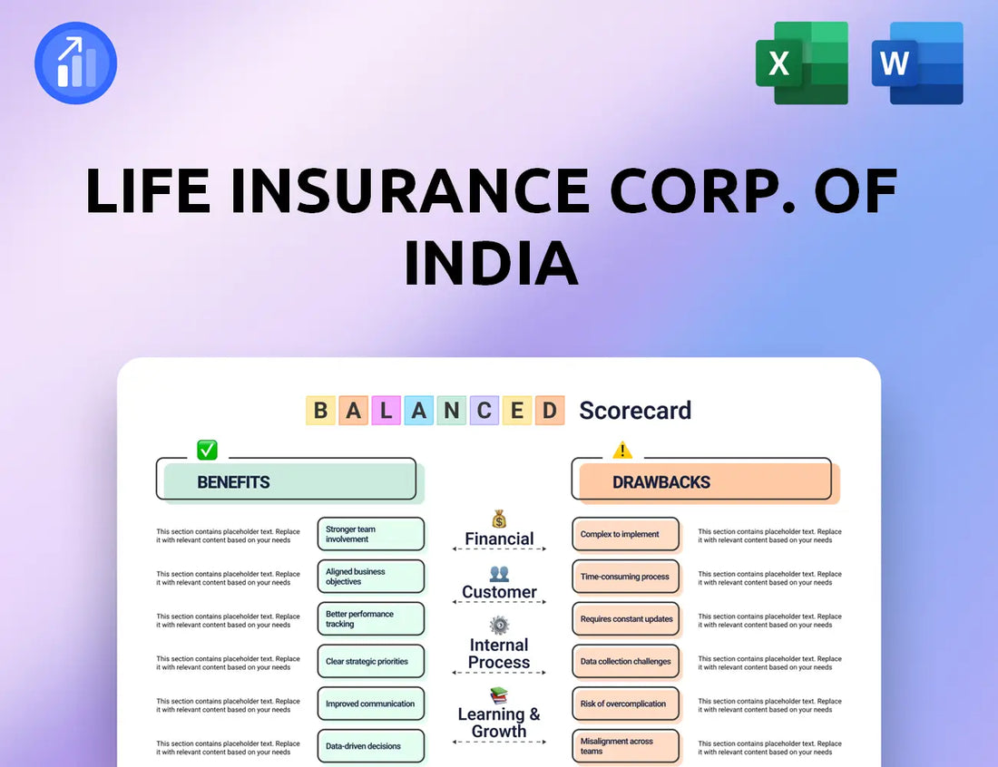 Life Insurance Corp. of India Balanced Scorecard