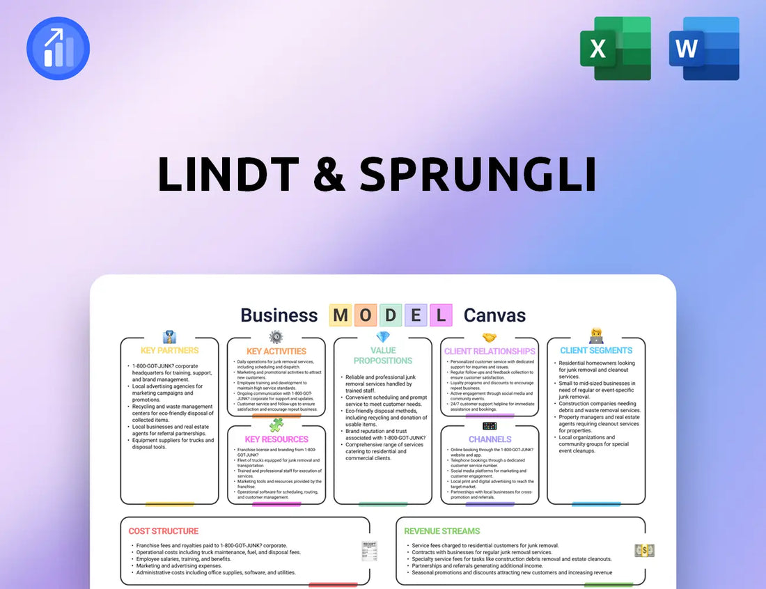 Lindt & Sprungli Business Model Canvas
