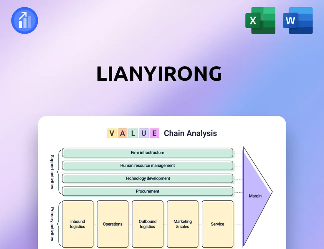Lianyirong  Value Chain Analysis