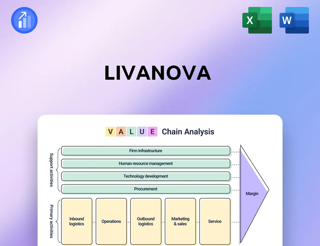 LivaNova Value Chain Analysis