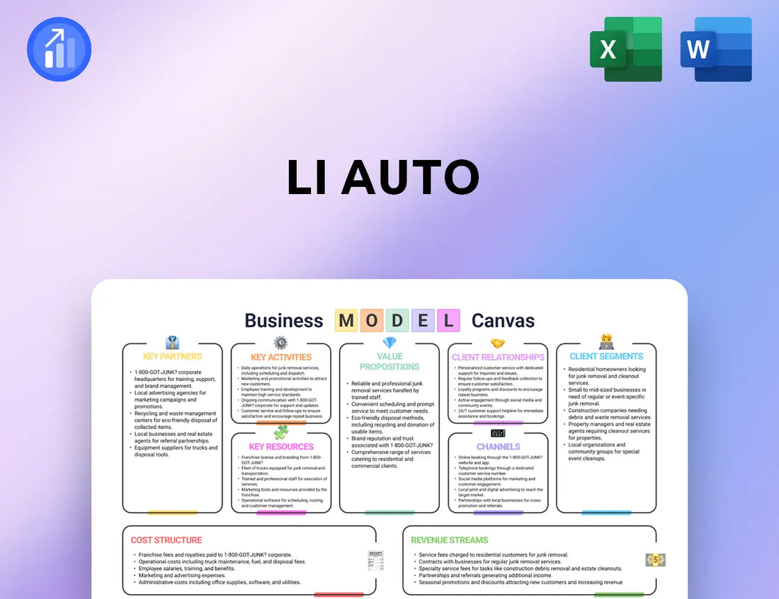 Li Auto Business Model Canvas