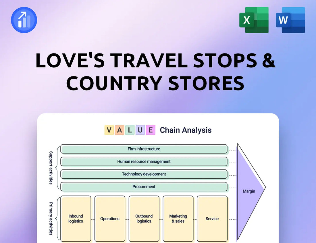 Love's Travel Stops & Country Stores Value Chain Analysis