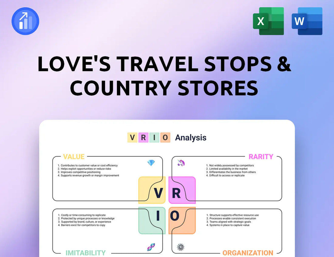 Love's Travel Stops & Country Stores VRIO Analysis