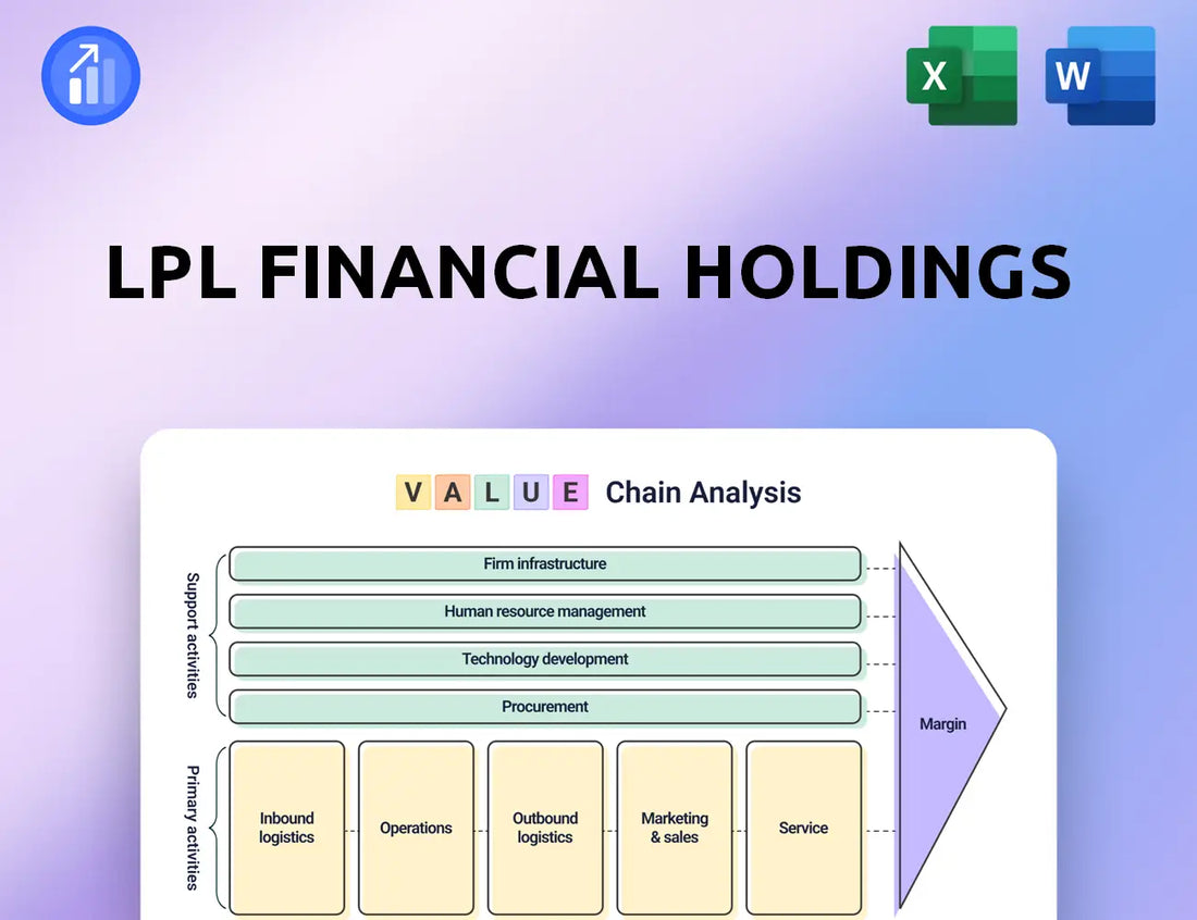 LPL Financial Holdings Value Chain Analysis
