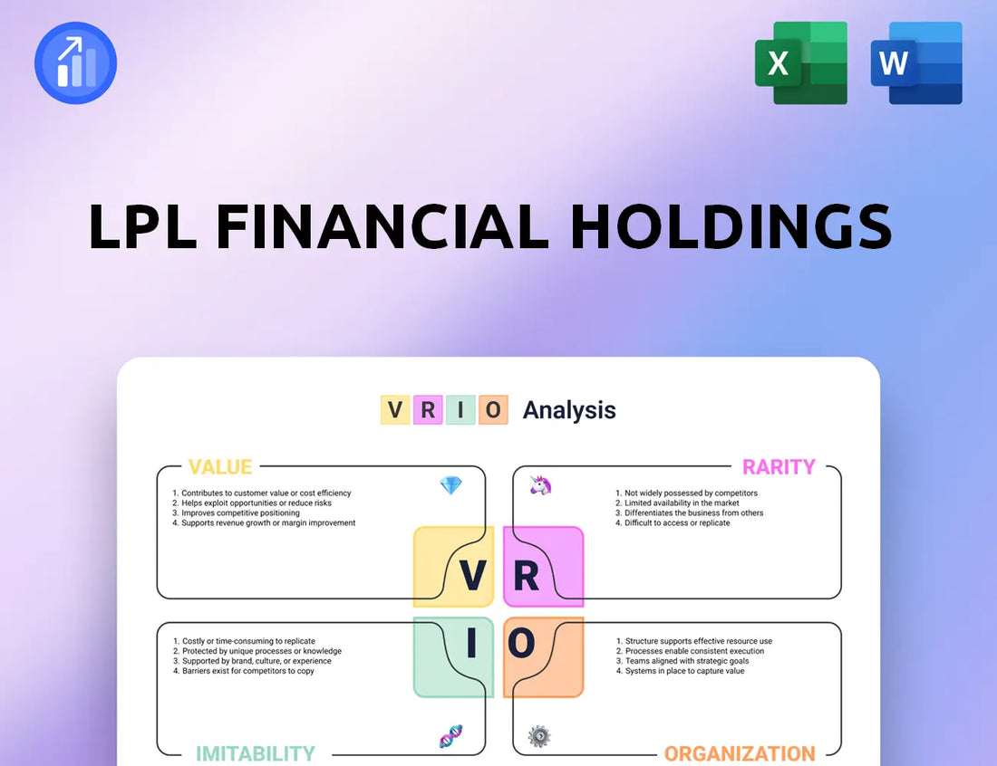LPL Financial Holdings VRIO Analysis