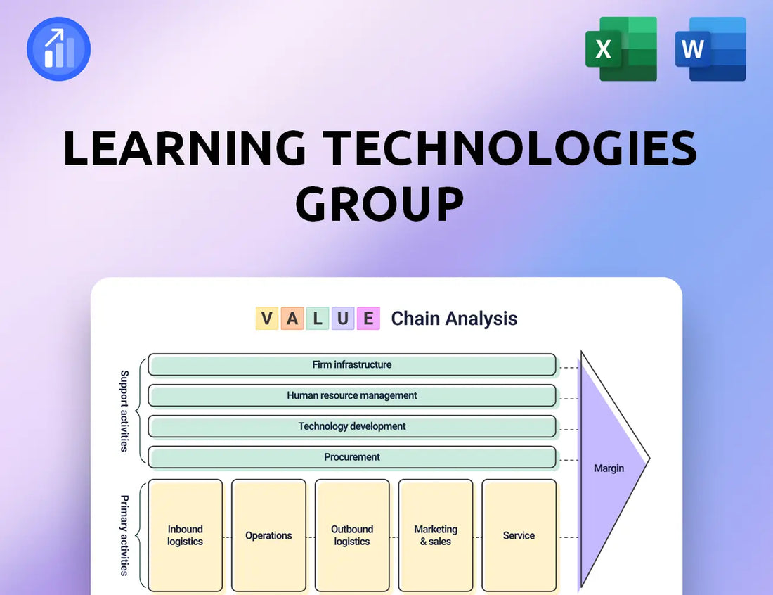 Learning Technologies Group Value Chain Analysis