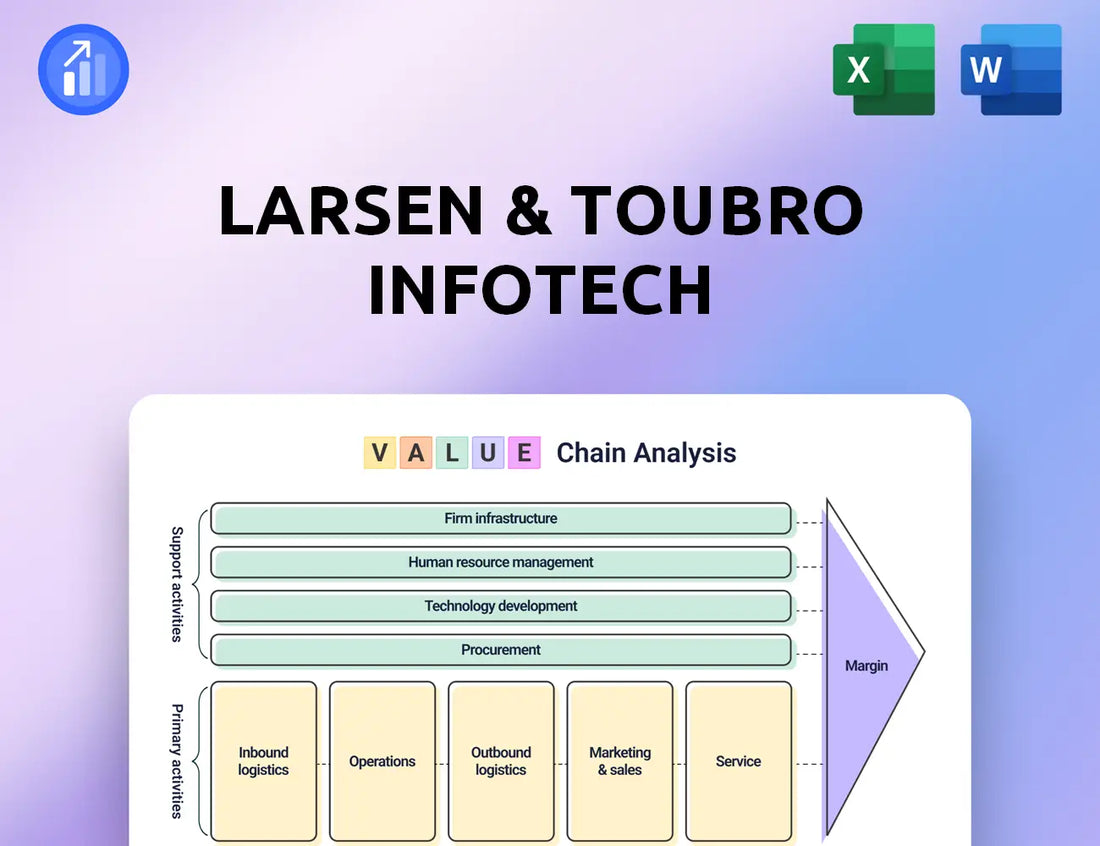 Larsen & Toubro Infotech Value Chain Analysis
