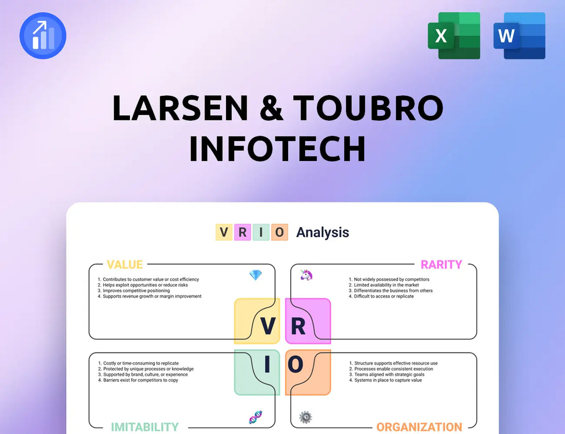 Larsen & Toubro Infotech VRIO Analysis