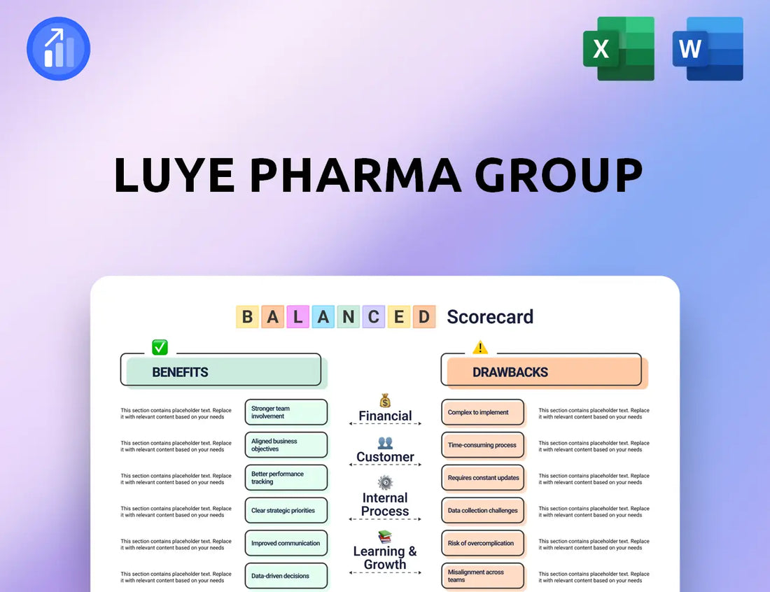 Luye Pharma Group Balanced Scorecard