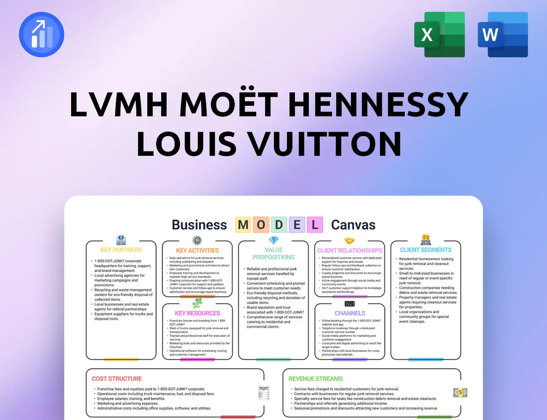 LVMH Moët Hennessy Louis Vuitton Business Model Canvas