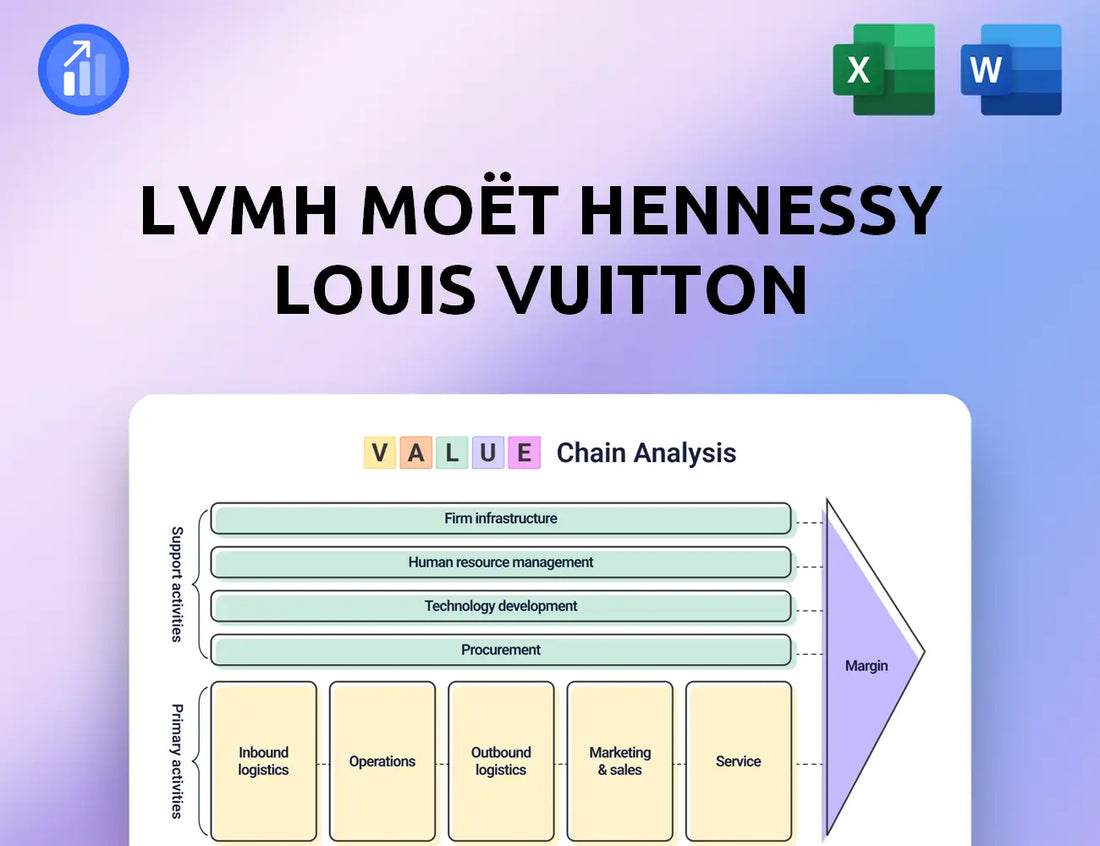 LVMH Moët Hennessy Louis Vuitton Value Chain Analysis