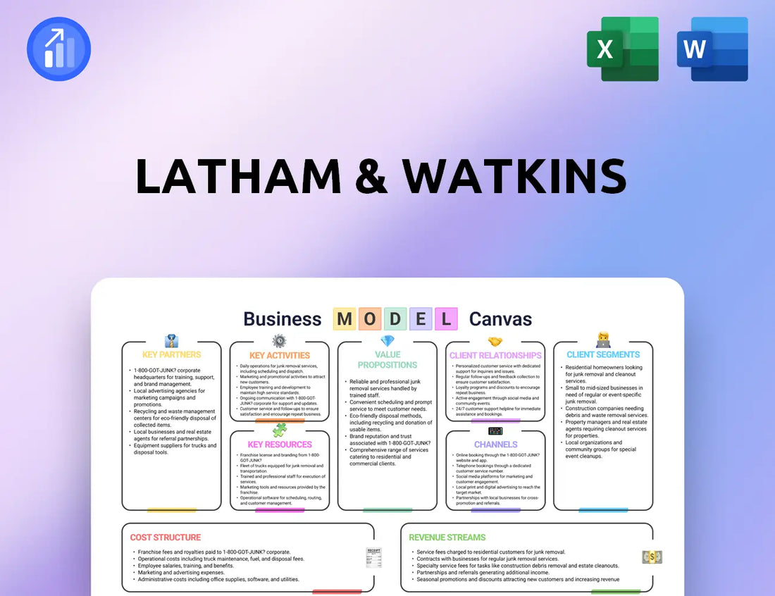 Latham & Watkins Business Model Canvas