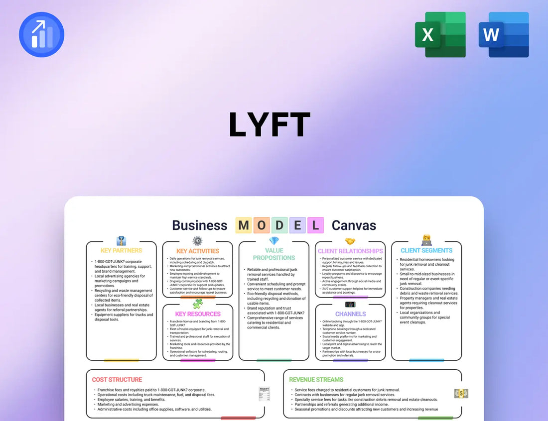 Lyft Business Model Canvas