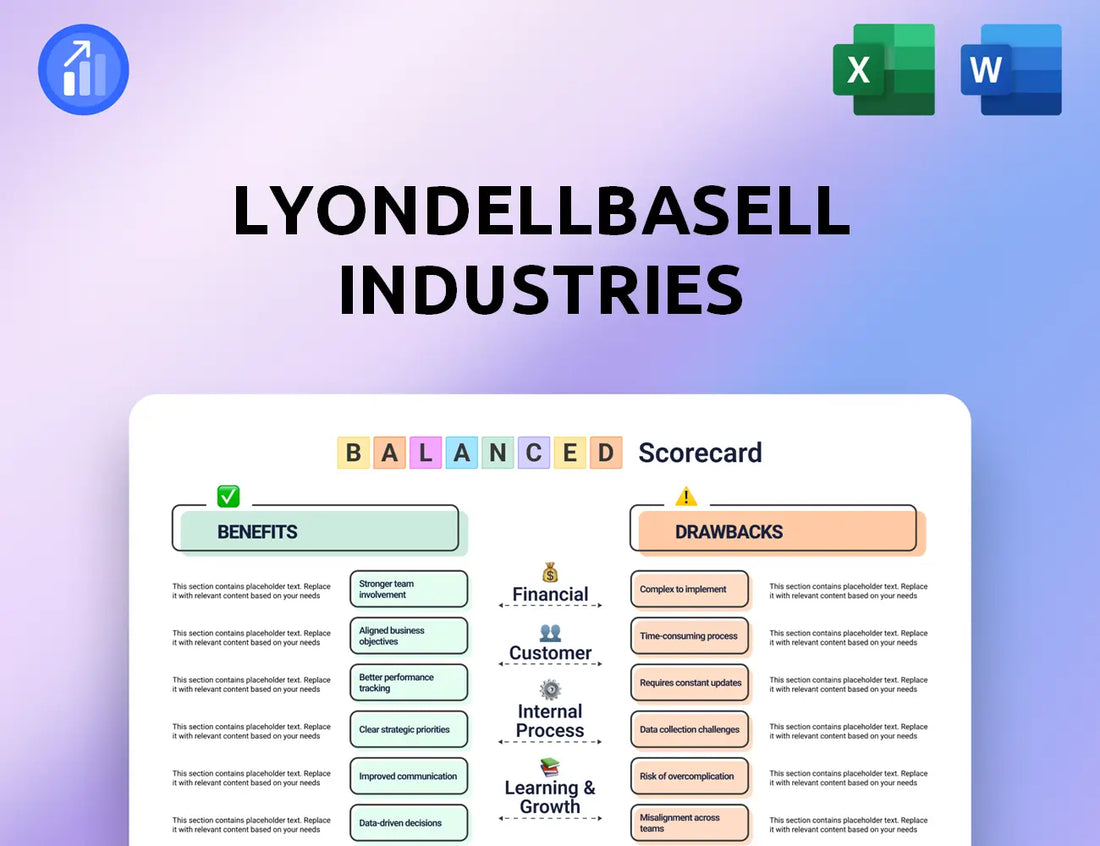 LyondellBasell Industries Balanced Scorecard