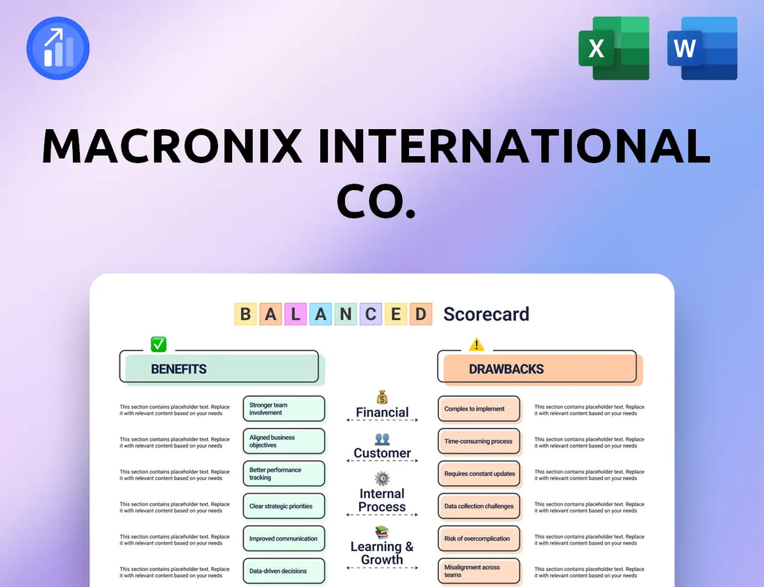 Macronix International Co. Balanced Scorecard