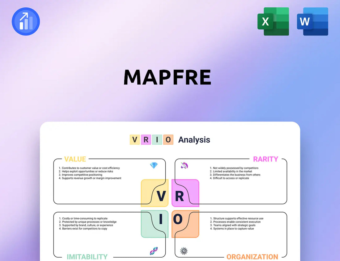 Mapfre VRIO Analysis