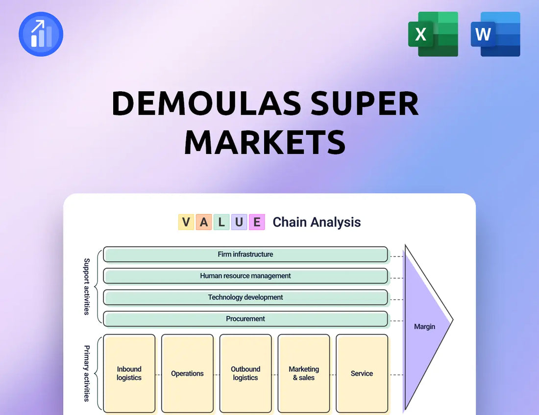 Demoulas Super Markets Value Chain Analysis
